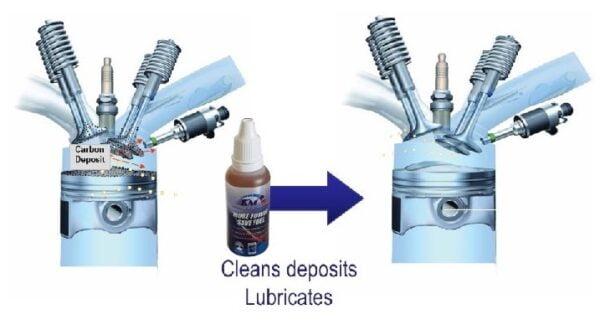 KM+ ADVANCED FUEL ADDITIVES - Image 6
